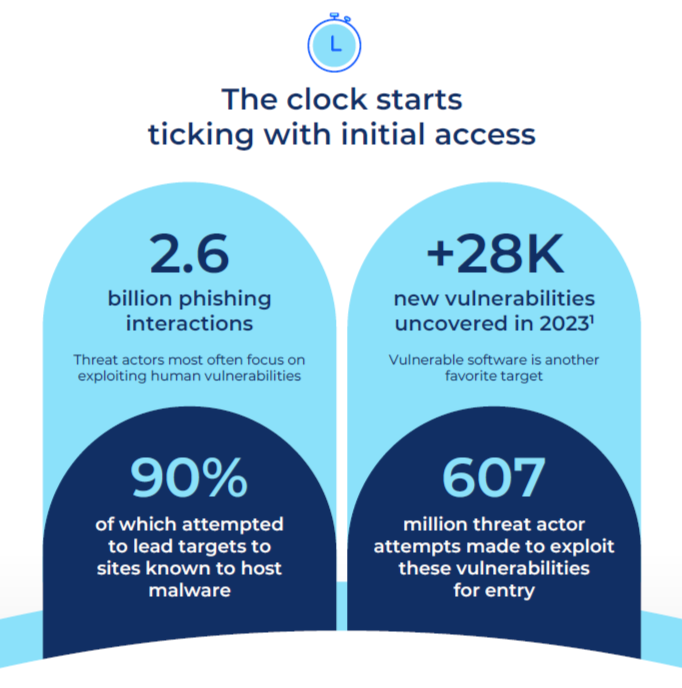 Comcast Business Cyber Security Infographic 2024