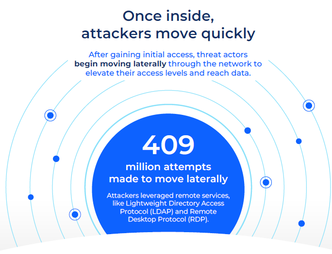 Comcast Business Cyber Security Infographic 2024