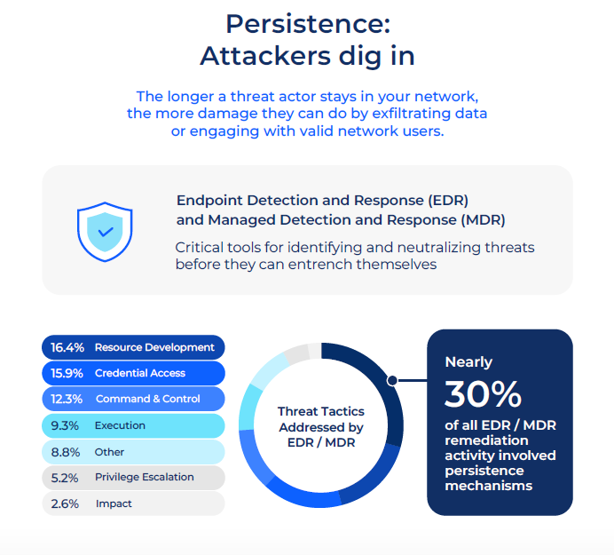 Comcast Business Cyber Security Infographic 2024