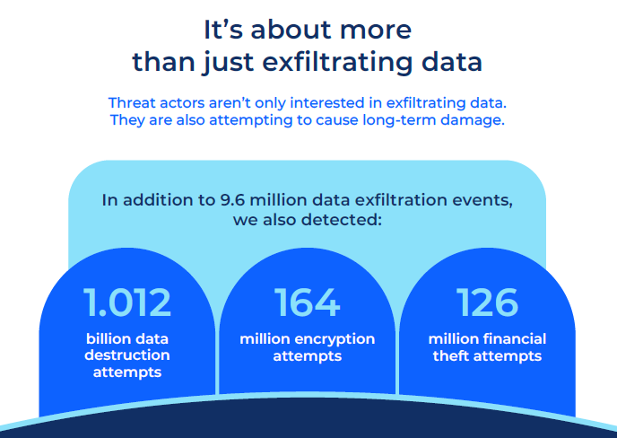 Comcast Business Cyber Security Infographic 2024