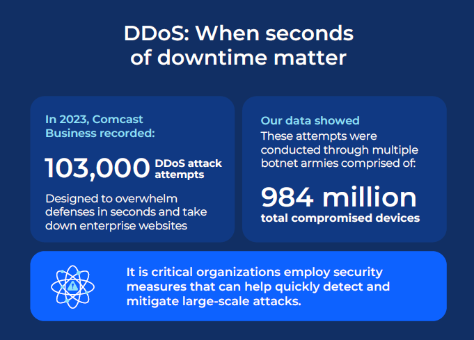 Comcast Business Cyber Security Infographic 2024