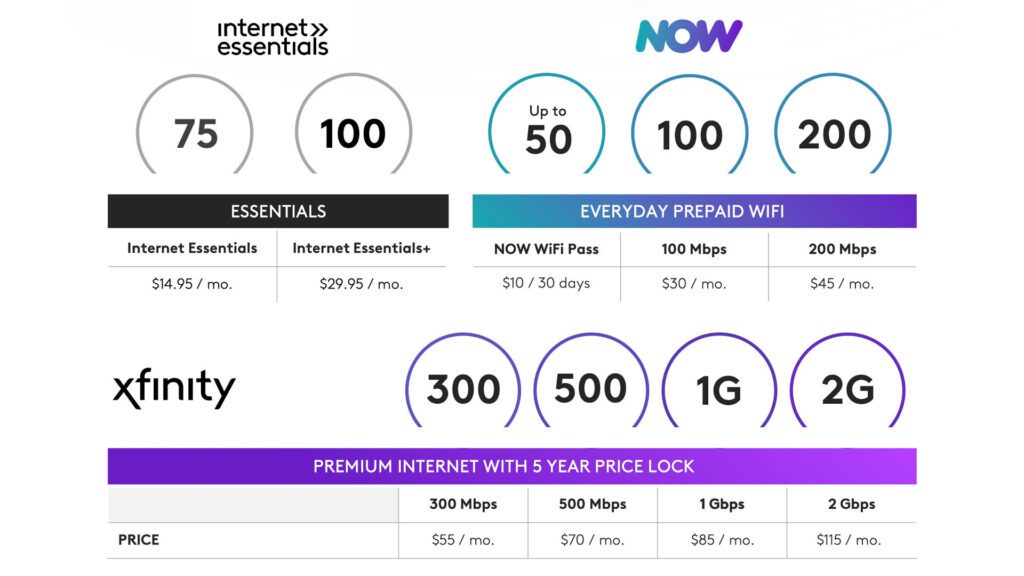 Comcast's Internet Essentials Expands Eligibility to Even More Households in California